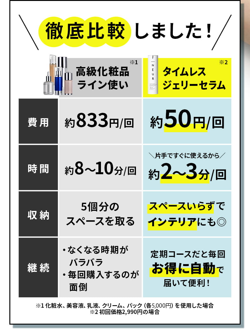 タイムレスジェリーセラム【2週間無料お試しチャレンジ】 | _NEUR